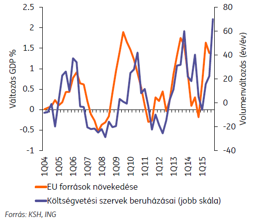 Ezért különlegesek az EU-források