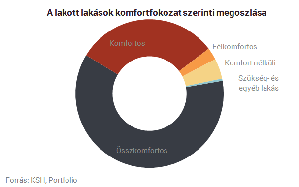 Tényleg nem kellenek az új lakások?