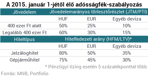 Hitelt akarsz felvenni? - Ezt az ábrát látnod kell