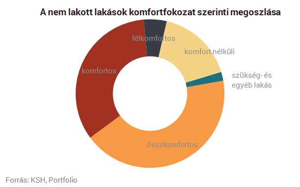 Tényleg nem kellenek az új lakások?