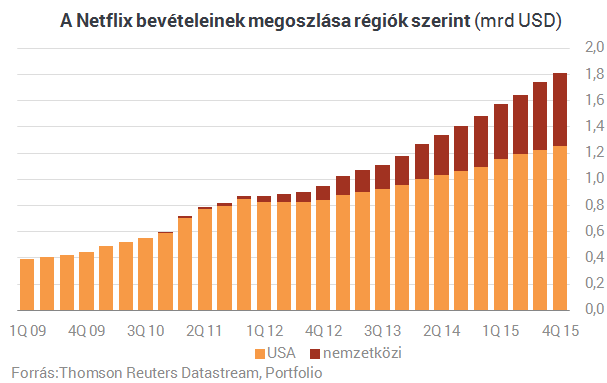 Elsöprő háború közelít Magyarország felé - Jönnek az új Uberek?