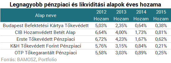 Egyetlen ábra arról, hogy veszik ki a zsebedből a hozamokat Matolcsyék