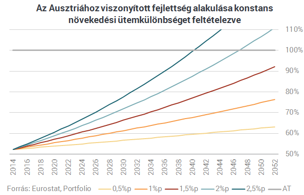 25 év múlva Ausztria? Hogyan?