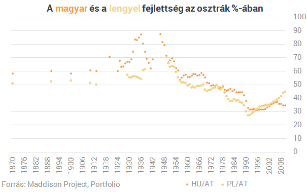 25 év múlva Ausztria? Hogyan?