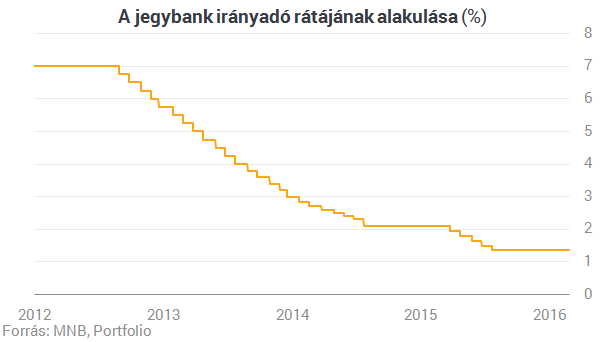 Tényleg nem lehet 310-nél erősebb a forint?