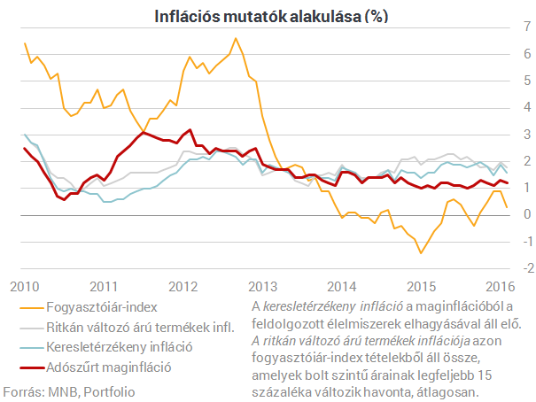Tényleg nem lehet 310-nél erősebb a forint?