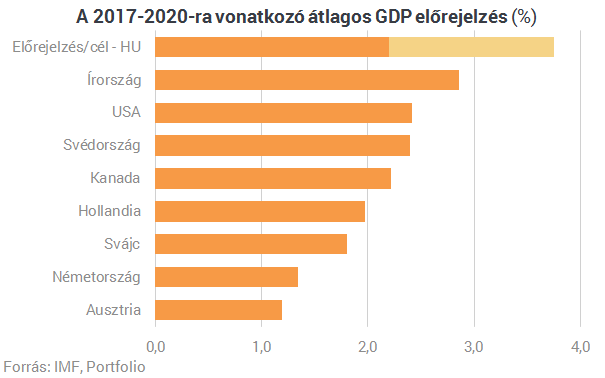 25 év múlva Ausztria? Hogyan?