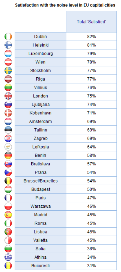 Ennyit a magyar egészségügyről: Bukarest is beelőzte Budapestet