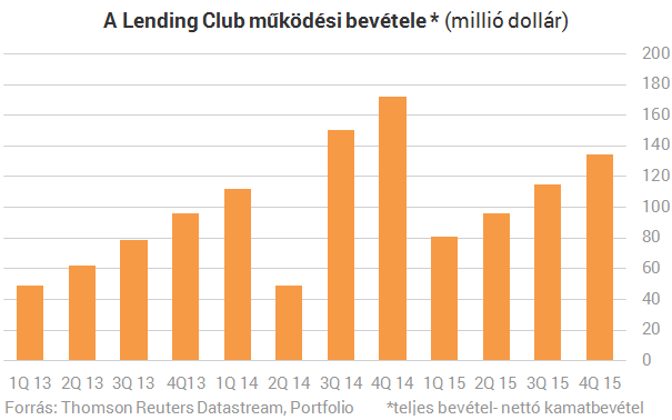 Elsöprő háború közelít Magyarország felé - Jönnek az új Uberek?