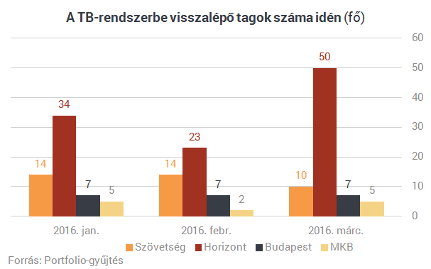 Kíváncsi vagy, mennyit hozott idén a nyugdíjpénztárad? Itt megnézheted