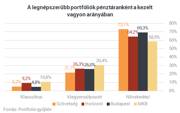 Kíváncsi vagy, mennyit hozott idén a nyugdíjpénztárad? Itt megnézheted