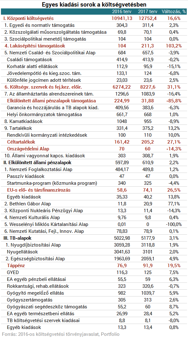 Ide önti a pénzt jövőre az Orbán-kormány