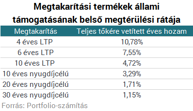 20-30 százalék helyett pofára esés: mennyit ér valójában az állami támogatás?