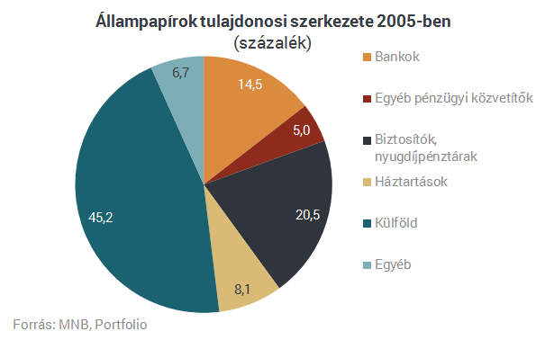 Elhitted, hogy már nem vagyunk a külföldre utalva? Pedig ez csak mese!
