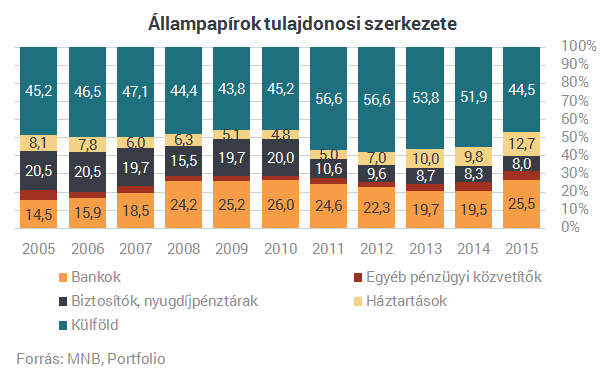 Elhitted, hogy már nem vagyunk a külföldre utalva? Pedig ez csak mese!