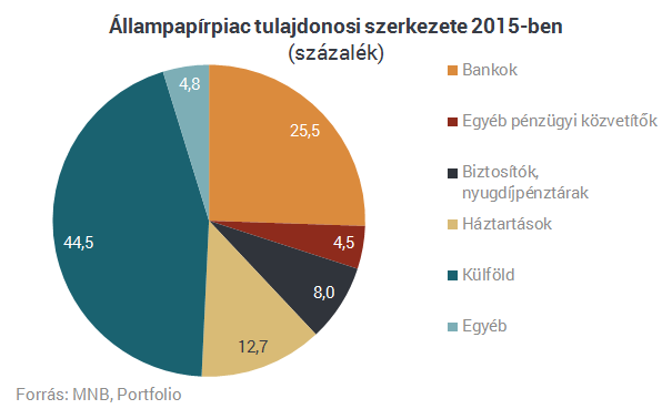 Elhitted, hogy már nem vagyunk a külföldre utalva? Pedig ez csak mese!