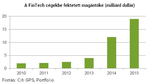 Mindent átrendező technológiai forradalom söpör végig a bankokon