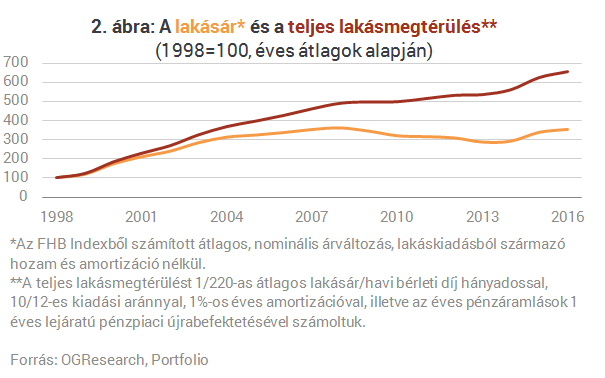 Kiszámoltuk, mennyire érte meg lakást venni