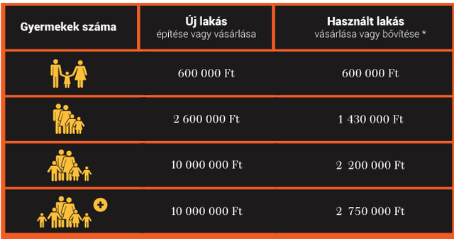 Megvan, hányan igényelték már a CSOK-ot