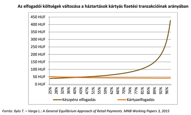 Köszönjük, pénzügyi rezsicsökkentők! - Készpénzben fuldoklik az ország