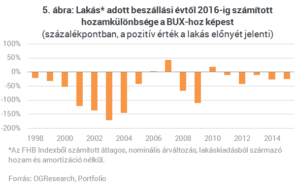 Kiszámoltuk, mennyire érte meg lakást venni