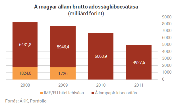 Hatalmas tehertől szabadulunk meg - Mire költöttük az IMF-hitelt?