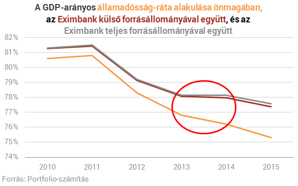 Itt a bizonyíték: így érvelnek a magyarok az uniós vitában