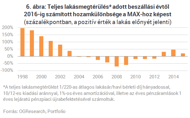 Kiszámoltuk, mennyire érte meg lakást venni