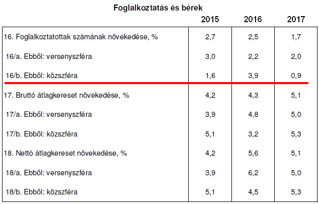 Így néz ki az állam nagy béremelési programja
