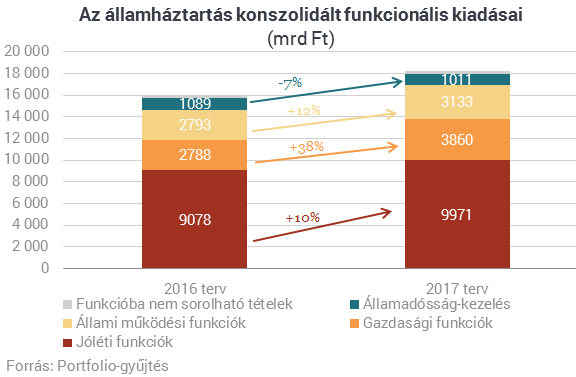 Ide önti a pénzt jövőre az Orbán-kormány