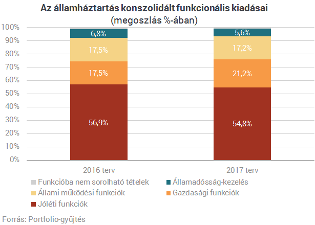 Ide önti a pénzt jövőre az Orbán-kormány