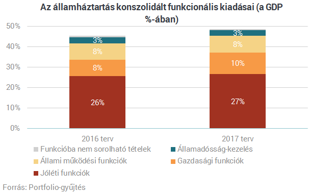 Ide önti a pénzt jövőre az Orbán-kormány