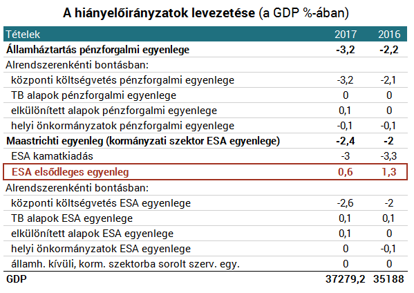 Nagyot trükközik és nyíltan törvényt sért a kormány