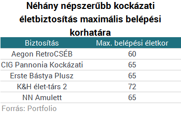 Öregeknek nem jár biztosítás?