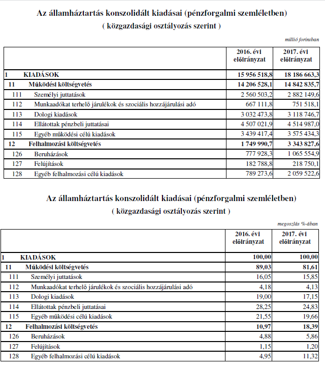 Ide önti a pénzt jövőre az Orbán-kormány