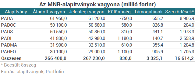 Így vert át mindenkit Matolcsy