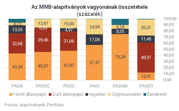 Így vert át mindenkit Matolcsy