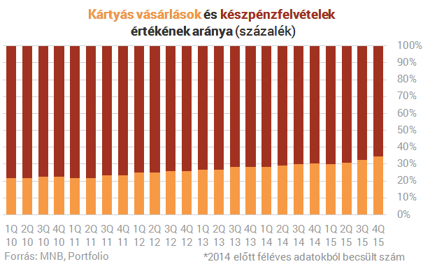 Köszönjük, pénzügyi rezsicsökkentők! - Készpénzben fuldoklik az ország