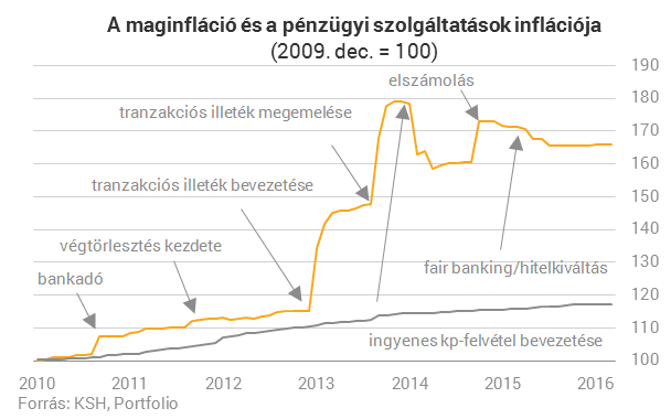 Köszönjük, pénzügyi rezsicsökkentők! - Készpénzben fuldoklik az ország