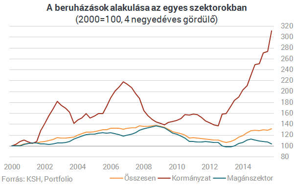 Így festenénk az EU-támogatások nélkül