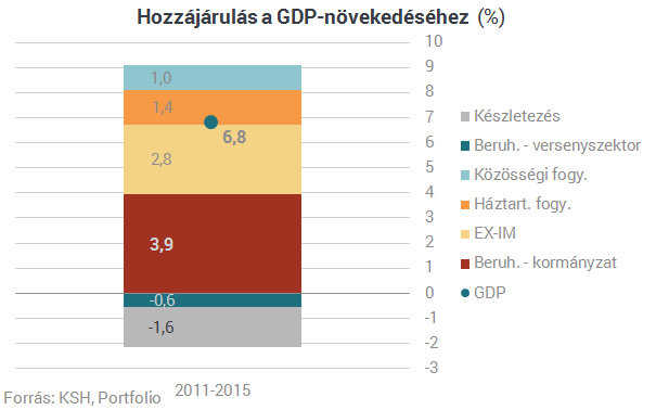 Így festenénk az EU-támogatások nélkül