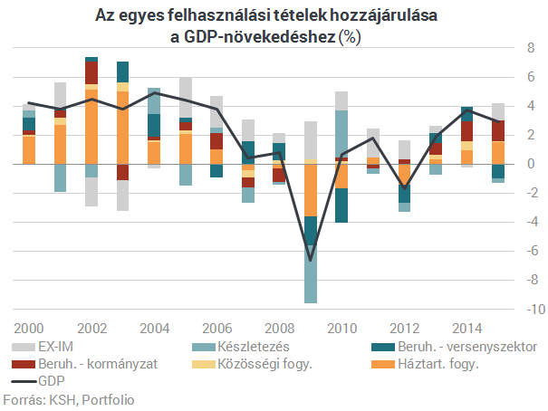 Így festenénk az EU-támogatások nélkül