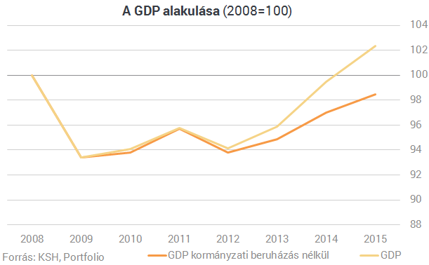 Így festenénk az EU-támogatások nélkül