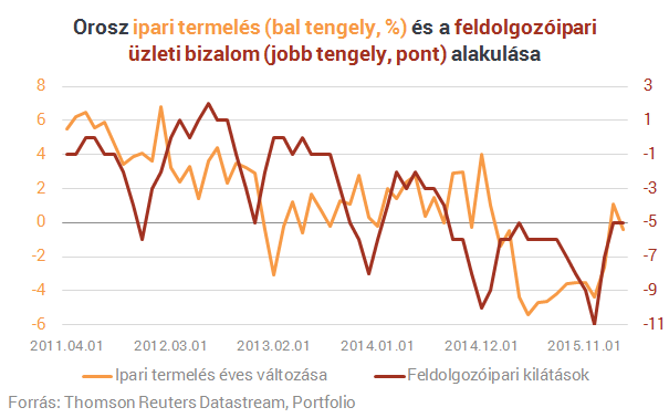 Kivégezték Oroszországot, eljött a feltámadás ideje?