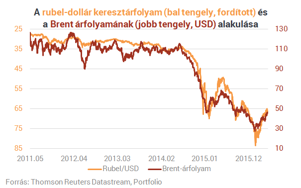 Kivégezték Oroszországot, eljött a feltámadás ideje?