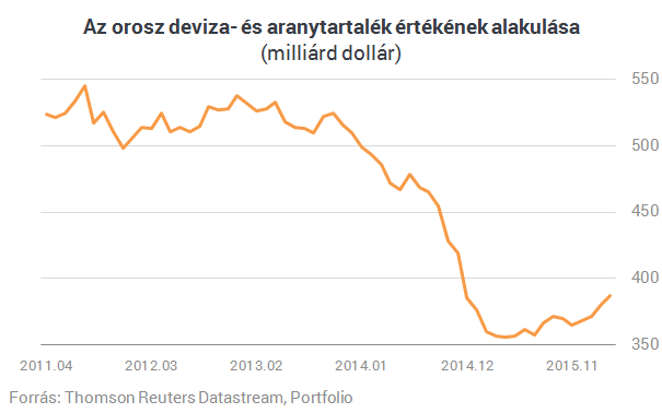 Kivégezték Oroszországot, eljött a feltámadás ideje?