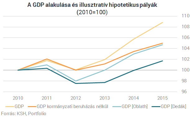 Így festenénk az EU-támogatások nélkül