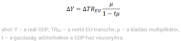 Így festenénk az EU-támogatások nélkül