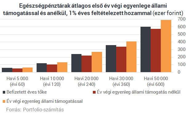 Állami ingyenpénz, amelyről a magyarok nagy része még csak nem is hallott
