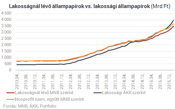 Négy magyar bank is nagyot kaszált Matolcsyék mutyijával